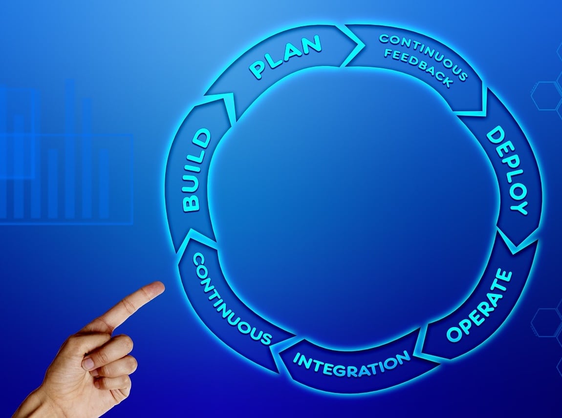 Illustration von DevOps in der Softwareentwicklung, die Geschäftsprozesse darstellt.